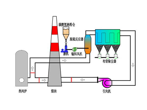 污泥干化焚燒利用技術(shù)探討！