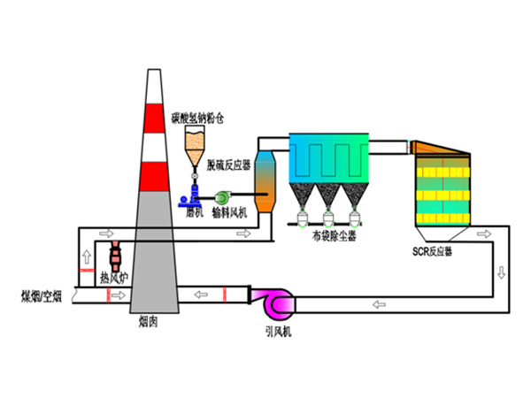 新型的脫硫法來(lái)啦！別說(shuō)你不會(huì)哦！