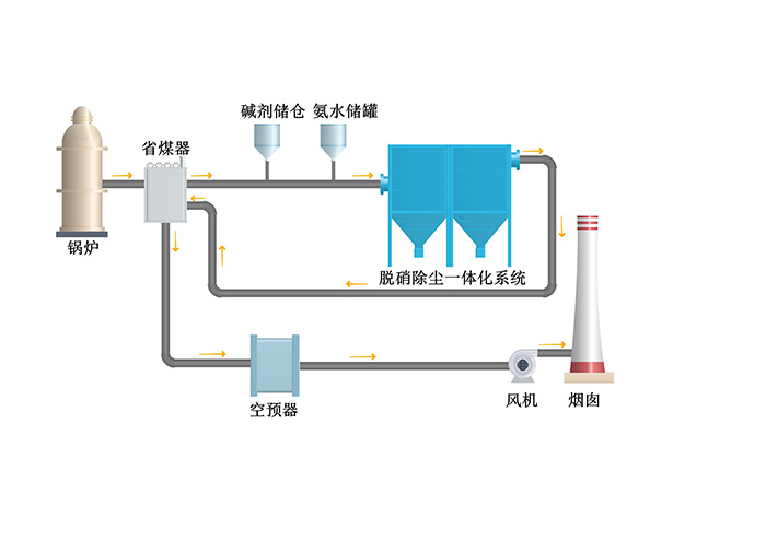 新型鈣基顆粒型煙氣脫硫劑產(chǎn)品