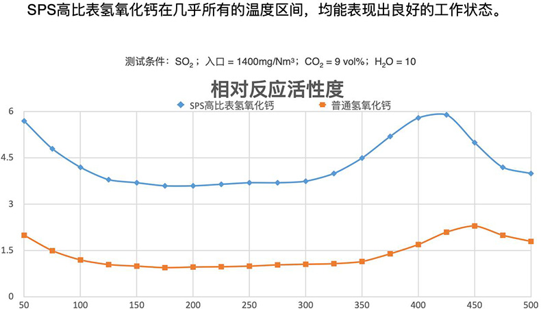 新型鈣基顆粒型煙氣脫硫劑產(chǎn)品